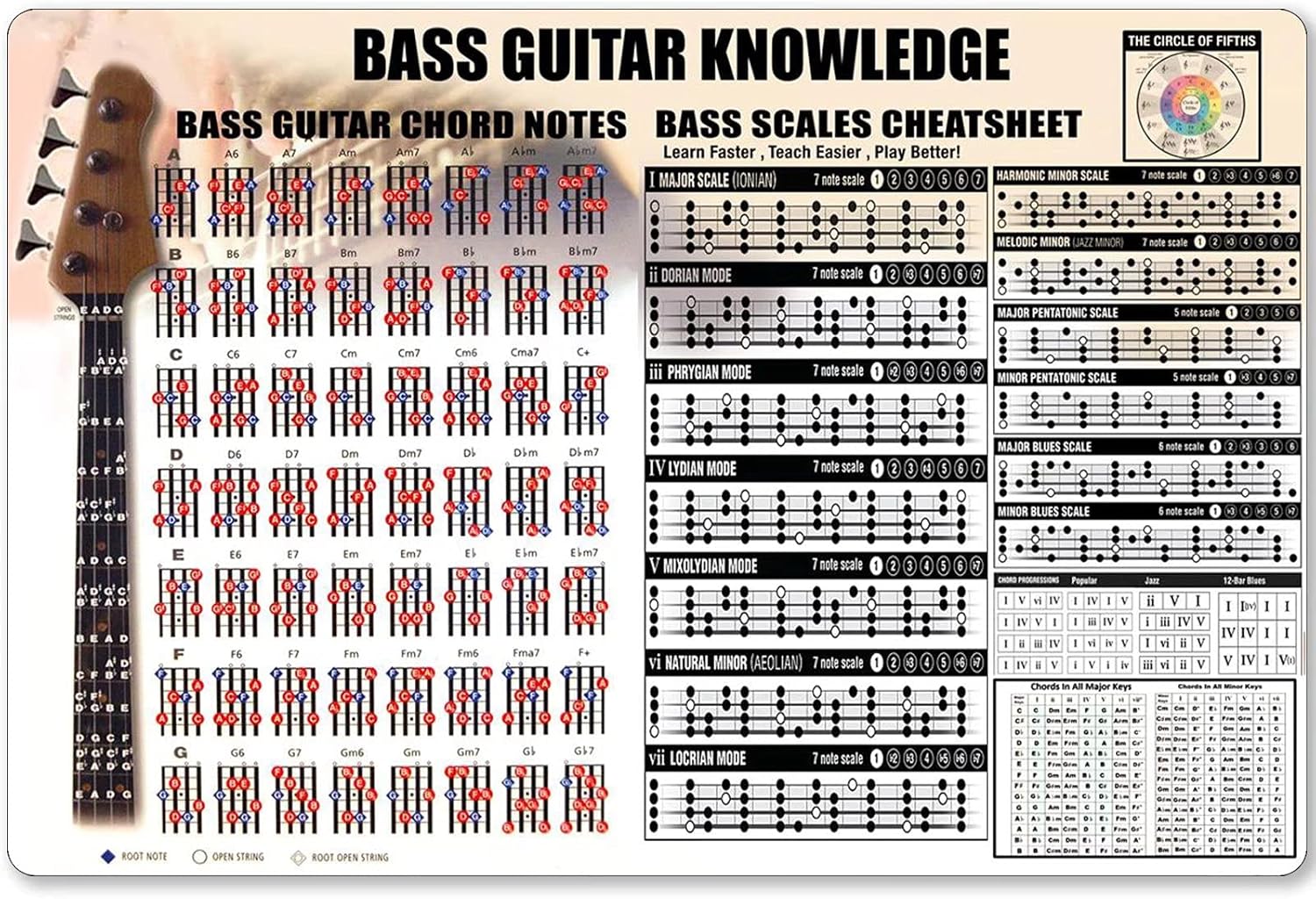 Wiedza o gitarze basowej Metal – Musical Instrument Sign recenzja i cena