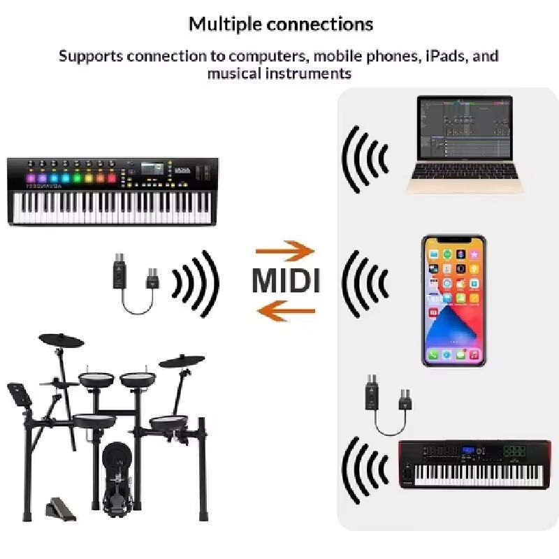 Dostępny od ręki bezprzewodowy – Musical Instrument Symbols recenzja i cena